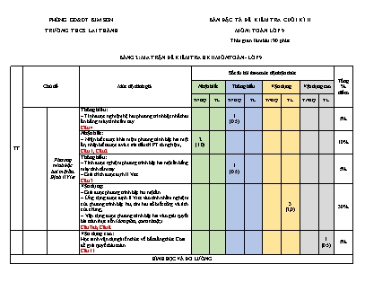 Đề thi học kì 2 Toán Lớp 9 - Năm học 2022-2023 - Trường THCS Lai Thành (Có ma trận và đáp án)