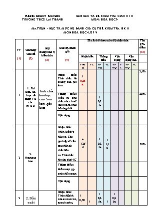 Đề thi kiểm tra cuối kì 2 Hóa học Lớp 9 - Năm học 2022-2023 - Trường THCS Lai Thành (Có đáp án)