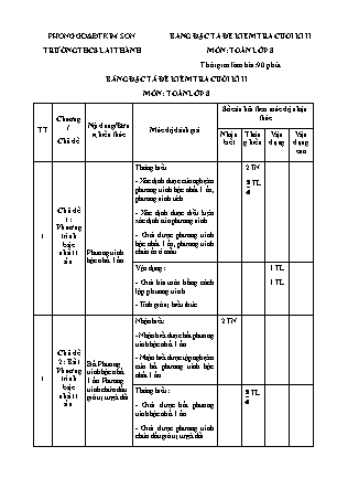 Đề thi kiểm tra cuối kì 2 Toán Lớp 8 - Năm học 2022-2023 - Trường THCS Lai Thành (Có ma trận và đáp án)