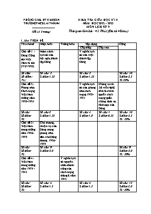 Kiểm tra giữa học kì 2 Lịch sử Lớp 9 - Năm học 2022-2023 - Trường THCS Lai Thành (Có ma trận và đáp án)