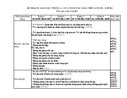 Kế hoạch giáo dục Mầm non Lớp Chồi - Tháng 4 (Năm học 2023-2024)